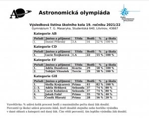 Astronomická olympiáda - školní kolo
